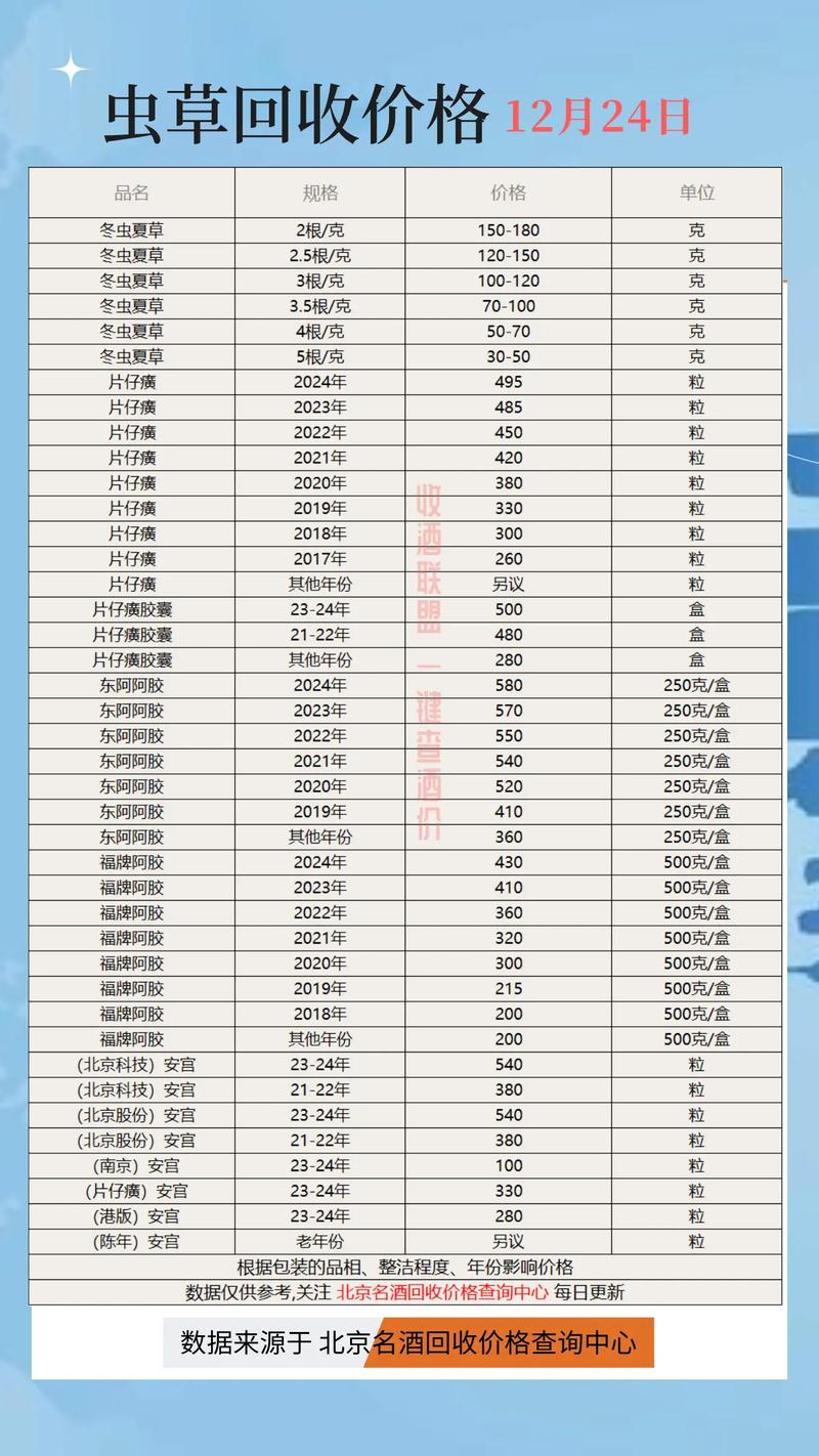 南京全国收药网官网电话一键直达 肿瘤药品回收流程全解析