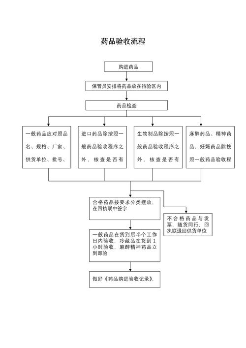 南京揭秘肿瘤药回收公司有哪些？手把手教你避坑与高效变现