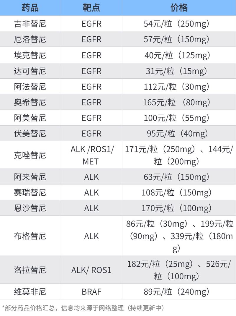 南京全国收药网app下载安装官网入口全解析：高价回收靶向药的一站式解决方案