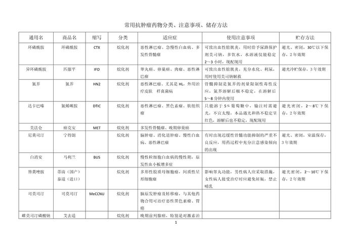 南京抗癌药回收回收什么？揭秘高价回收靶向药的公司有哪些及正确操作指南
