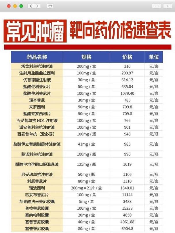 南京吐血整理！揭秘高价回收靶向药联系的正确姿势与避坑指南