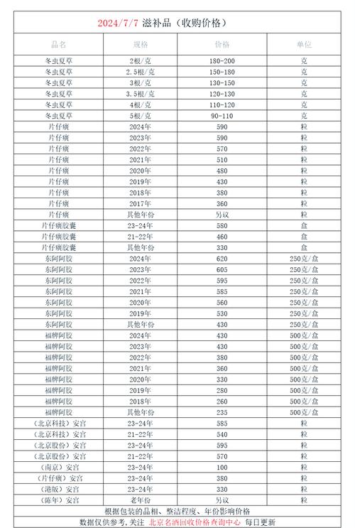 南京吐血整理！肿瘤药回收价格表最新及上门回收实操指南，建议收藏